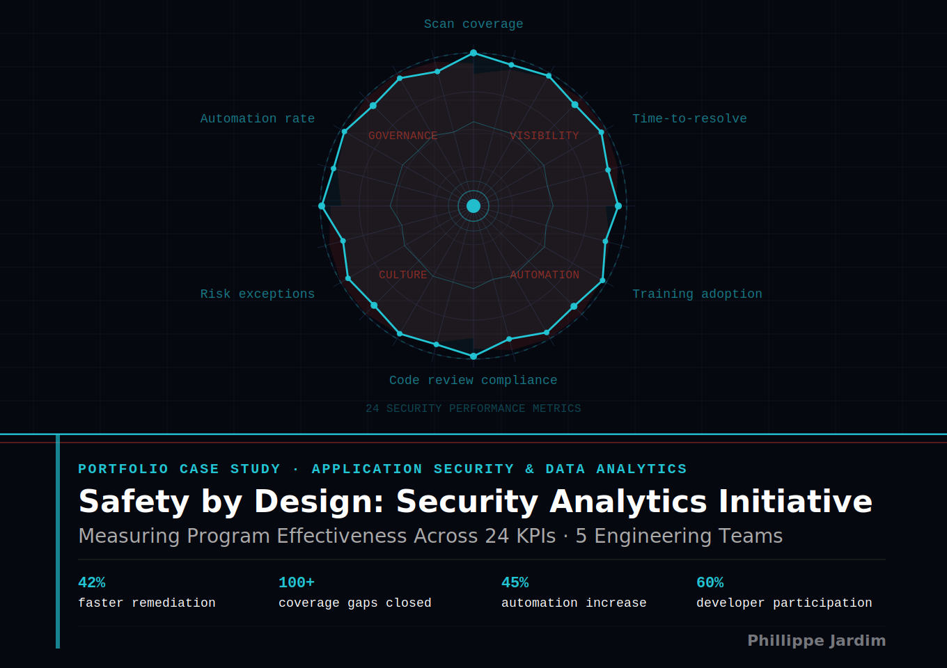 safety-by-design-cover.png