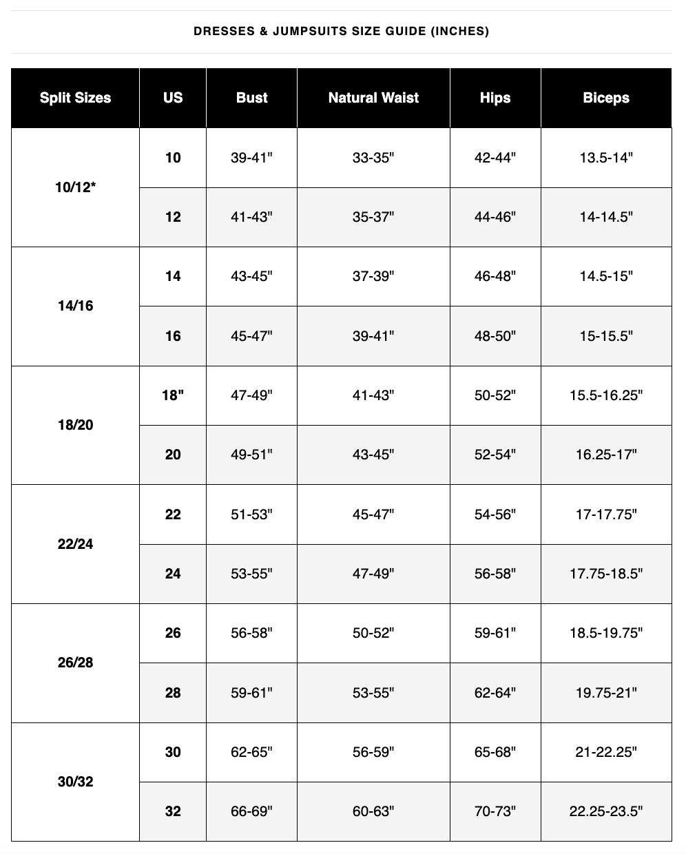 Eloquii Size Chart