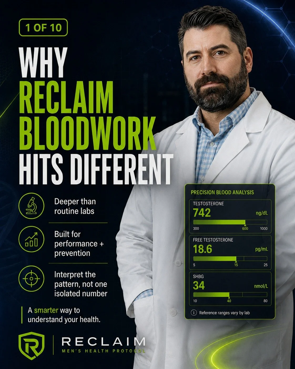 98 biomarkers.

That's what the Standard RECLAIM panel tests in one draw.

Your last "complete" panel tested maybe 10. Total testosterone with no free testosterone, no SHBG, no estradiol. TSH with no free T3 or free T4. Cholesterol with no 