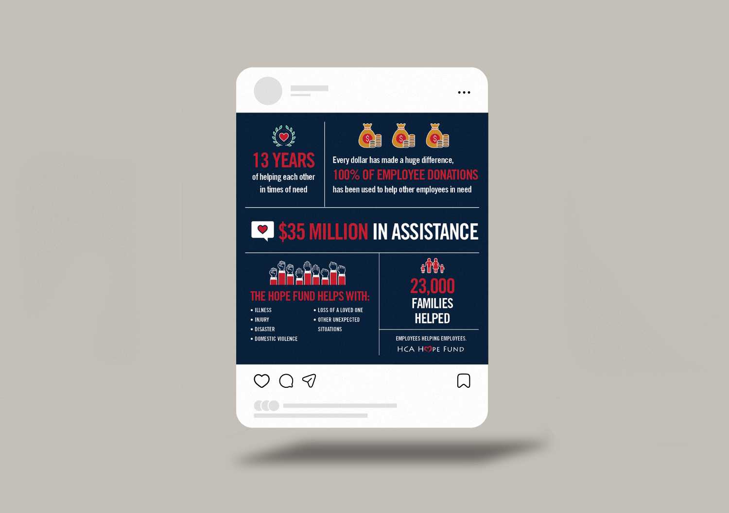 Infographic about employee assistance and donations, featuring icons, statistics, and information about help provided to families and individuals in need.