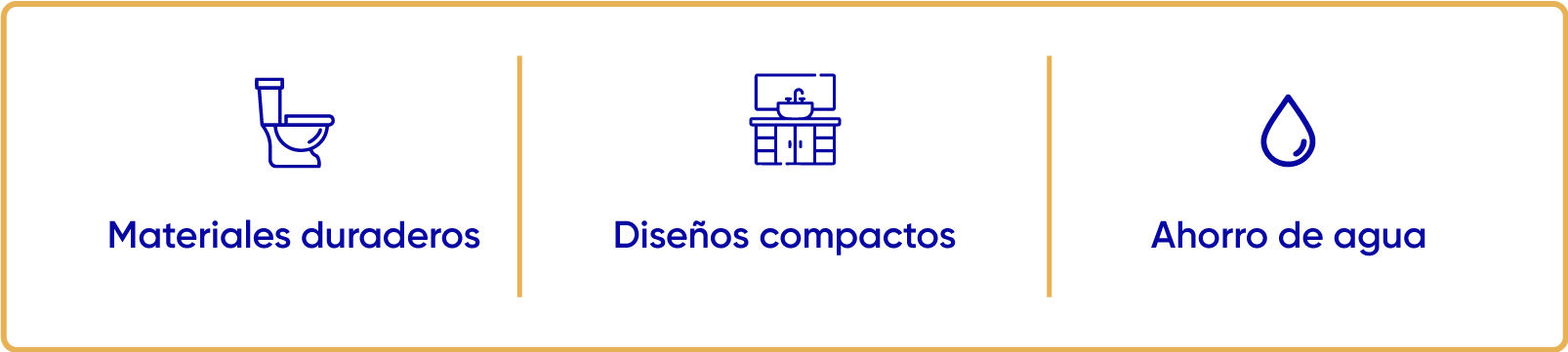 Diagrama con tres secciones: materiales duraderos, diseños compactos, ahorro de agua, con íconos que representan cada categoría.