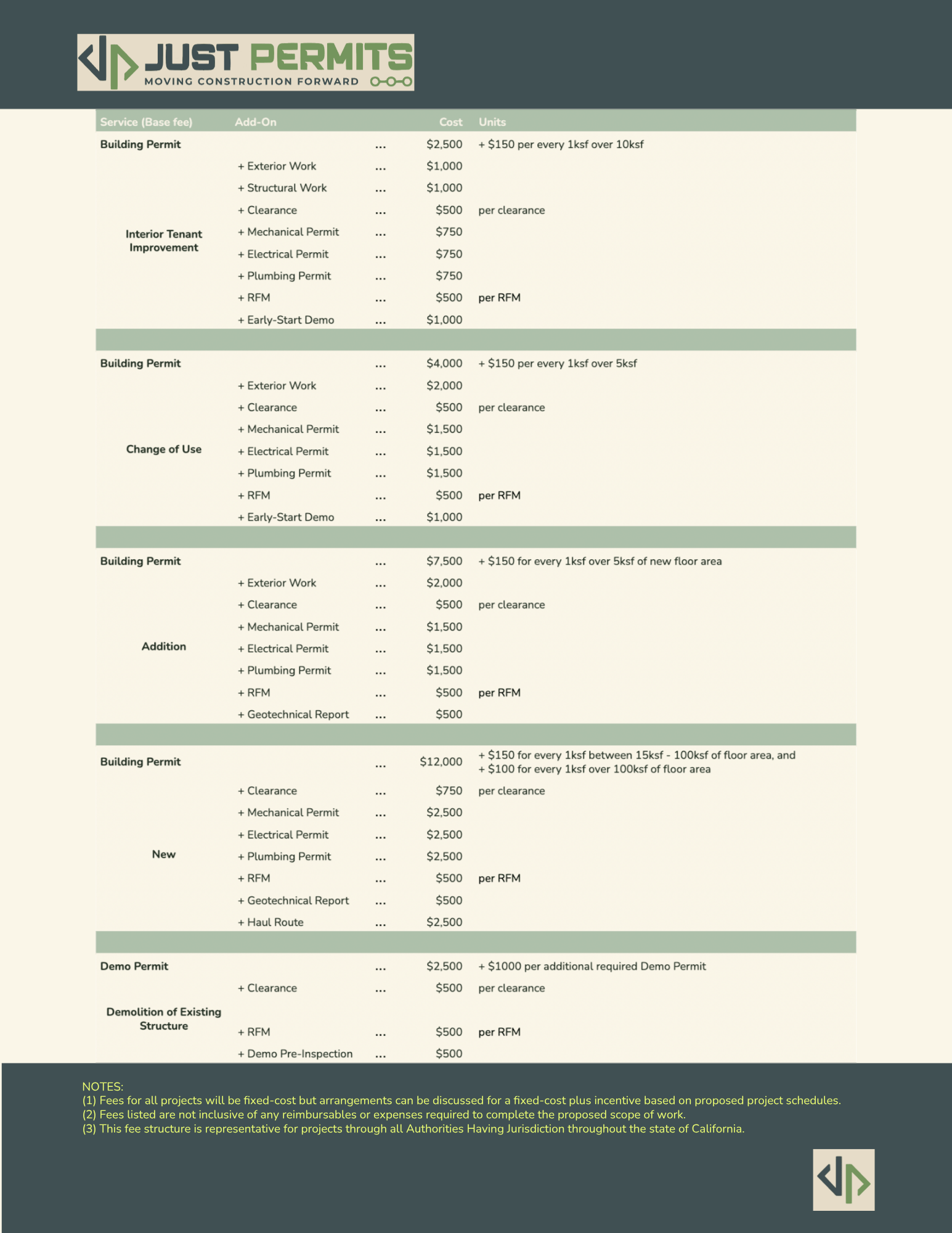 justPermits | Pricing for California Permit Expediting Services