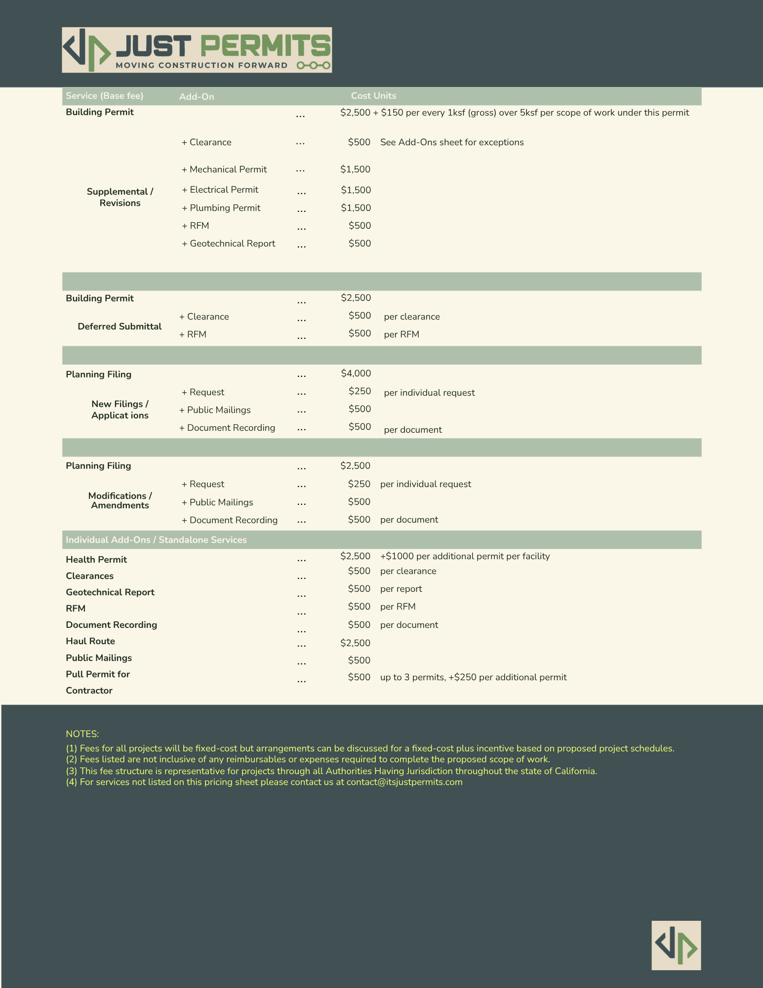 justPermits | Pricing for California Permit Expediting Services