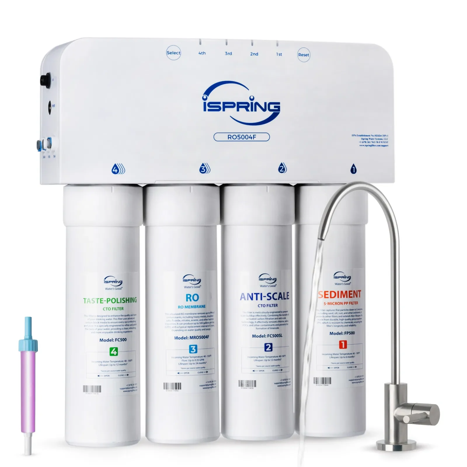 Why You Need a Reverse Osmosis System for Your Drinking Water (And What’s Up with TDS vs. Whole House Filters?)