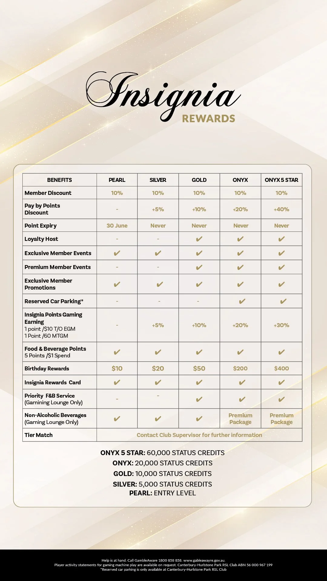 Insignia Rewards program benefits chart showing different membership tiers: Pearl, Silver, Gold, Onyx, and Onyx 5 Star, with details on discounts, rewards, events, and other benefits.