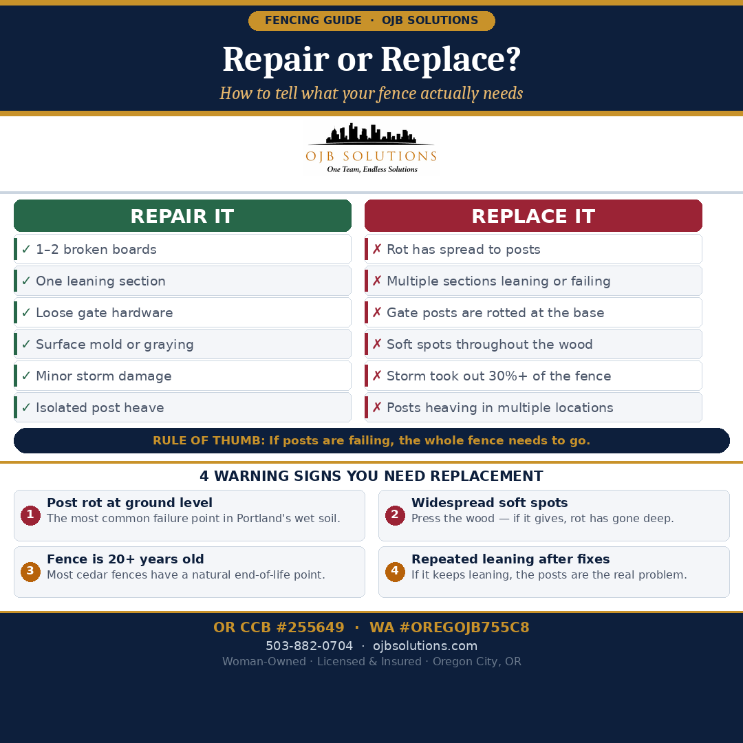 How to Tell If Your Fence Needs Repair or Full Replacement