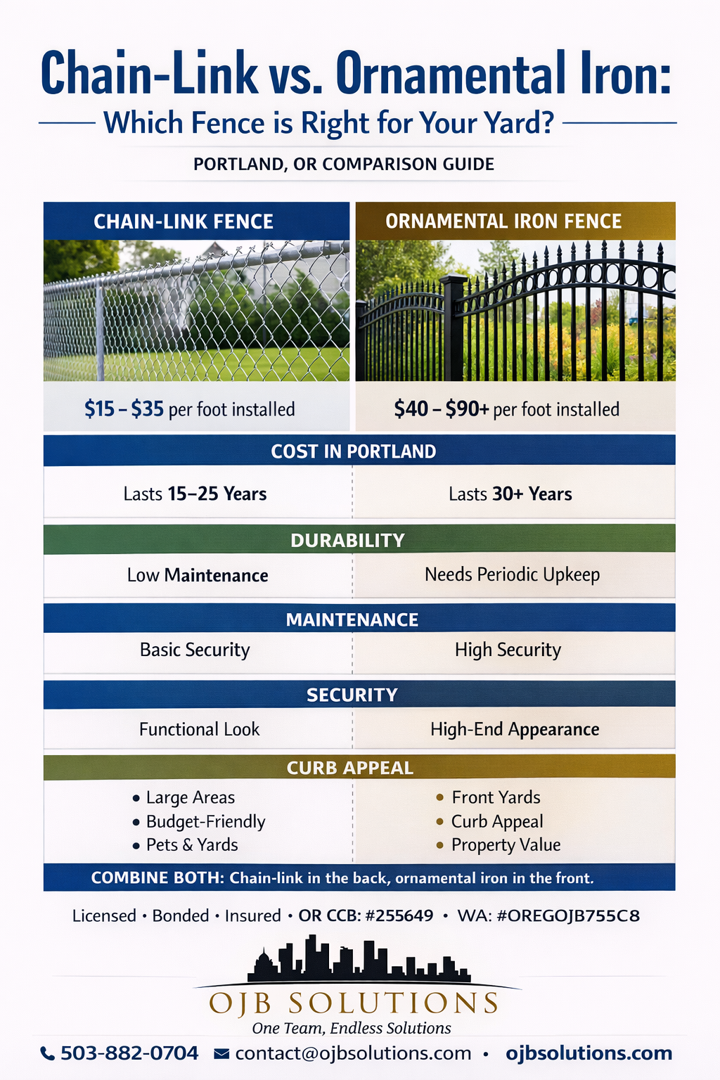 Chain-Link vs. Ornamental Iron: Which Fence Is Right for Your Yard? — Portland, OR