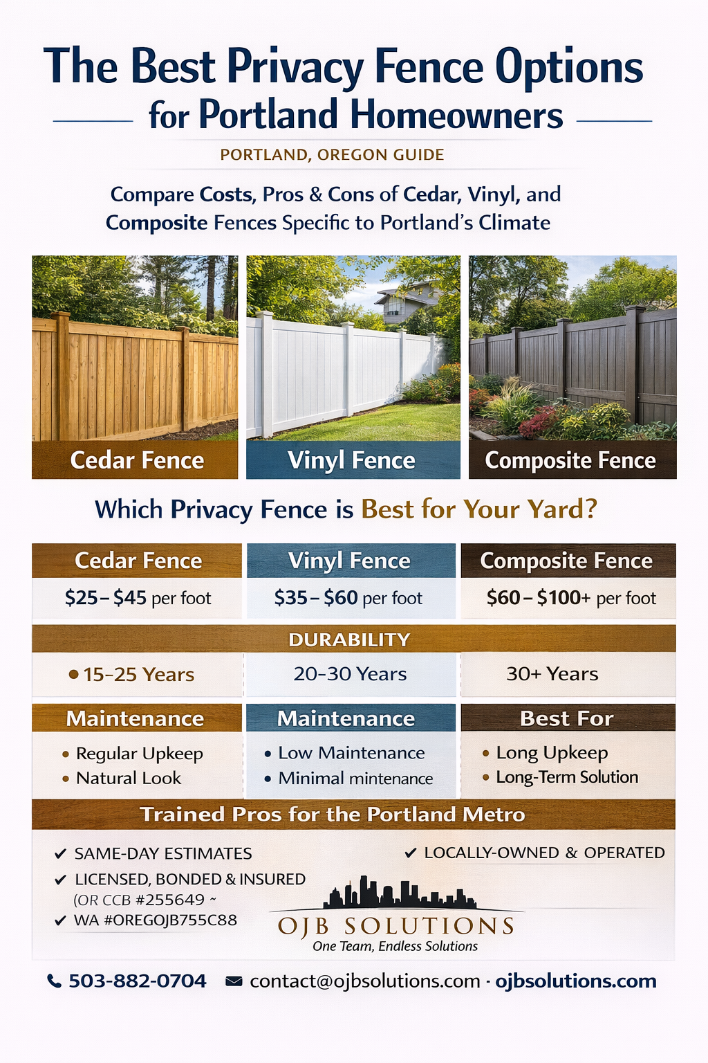 The Best Privacy Fence Options for Portland Homeowners