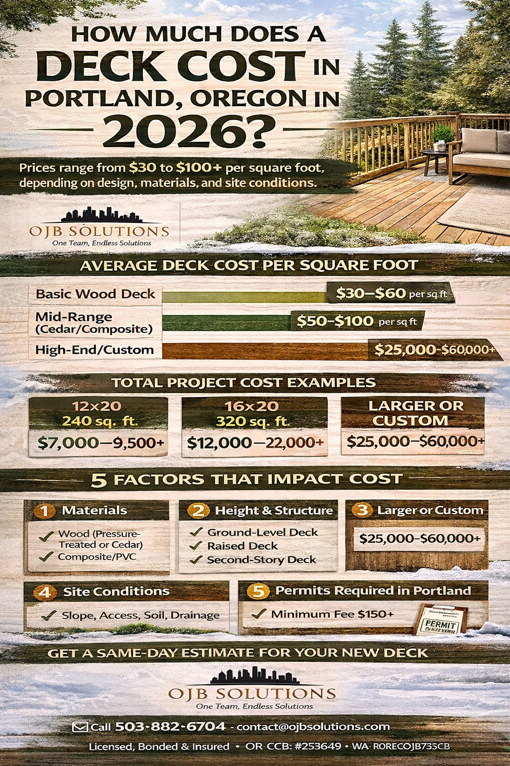 How Much Does a Deck Cost in Portland, Oregon in 2026