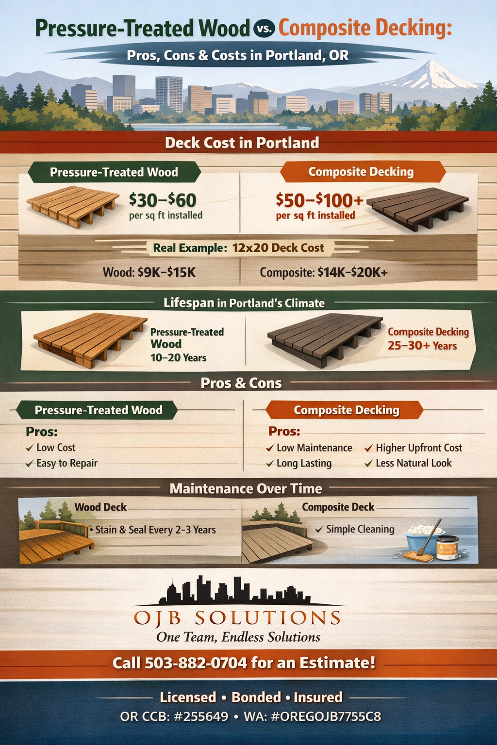 Pressure-Treated Wood vs. Composite Decking: Pros, Cons &amp; Costs
