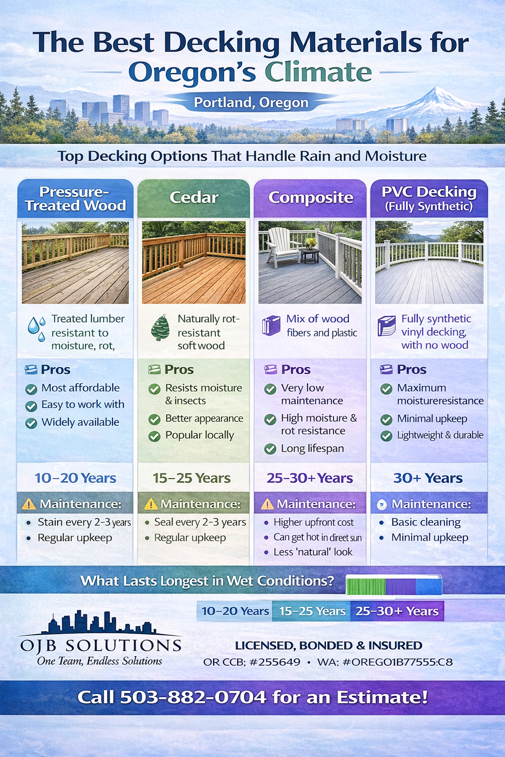 The Best Decking Materials for Oregon's Climate