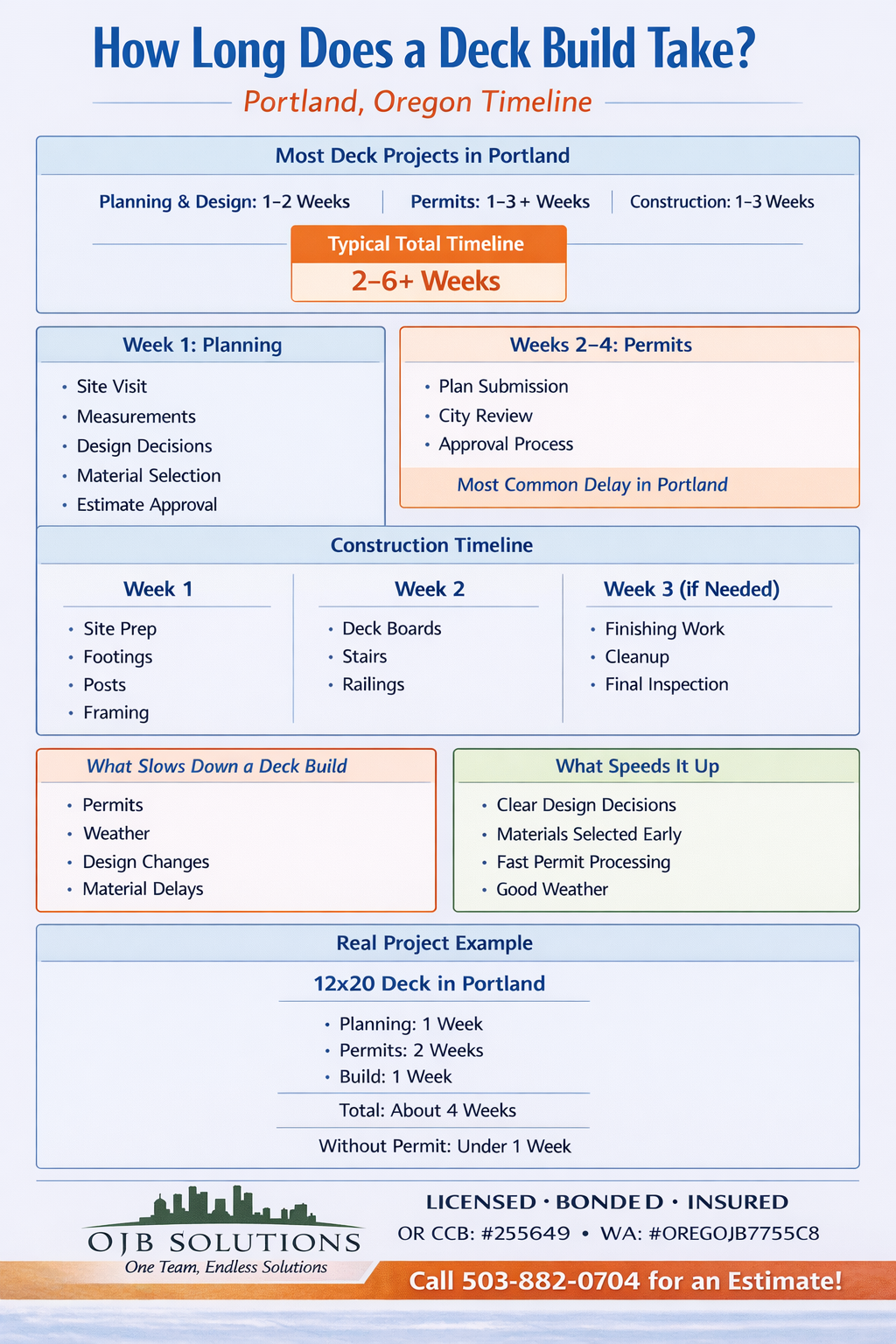 How Long Does a Deck Build Take? A Week-by-Week Timeline