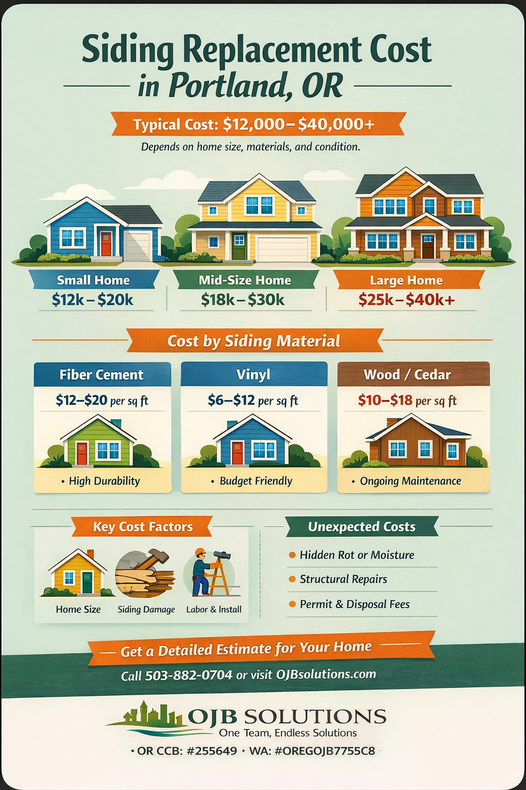 How Much Does Siding Replacement Cost in the Portland Area?