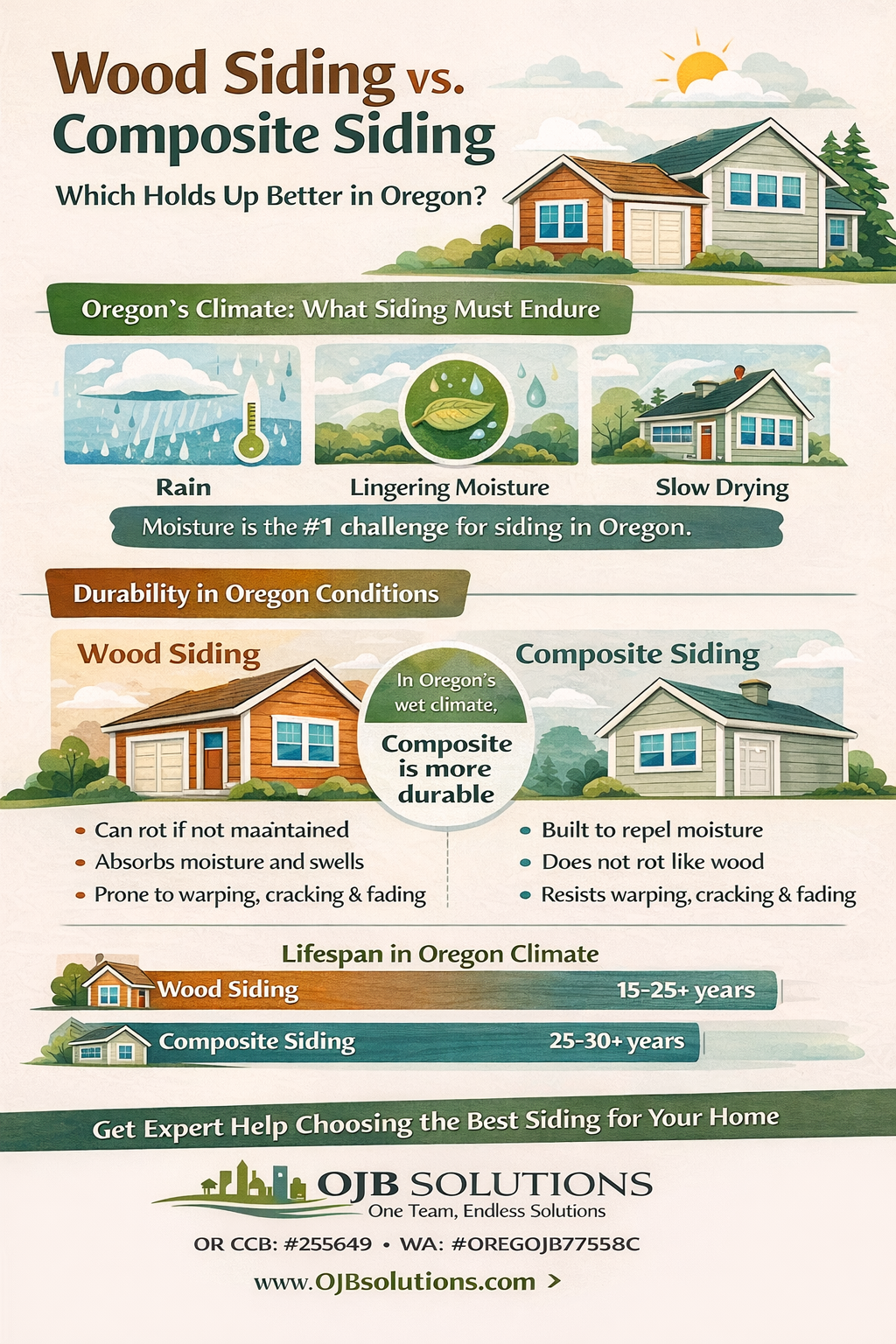 Wood Siding vs. Composite Siding: Which Holds Up Better in Oregon?