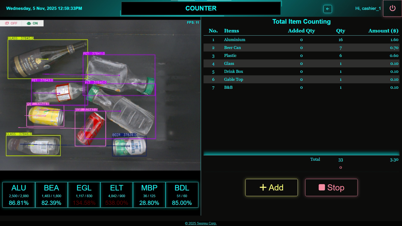 	AI bottle counter for BC depots