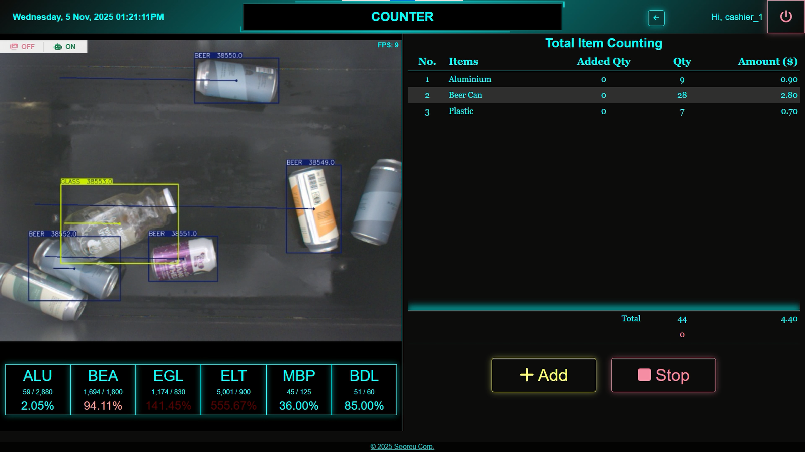 AI bottle counter for BC depots