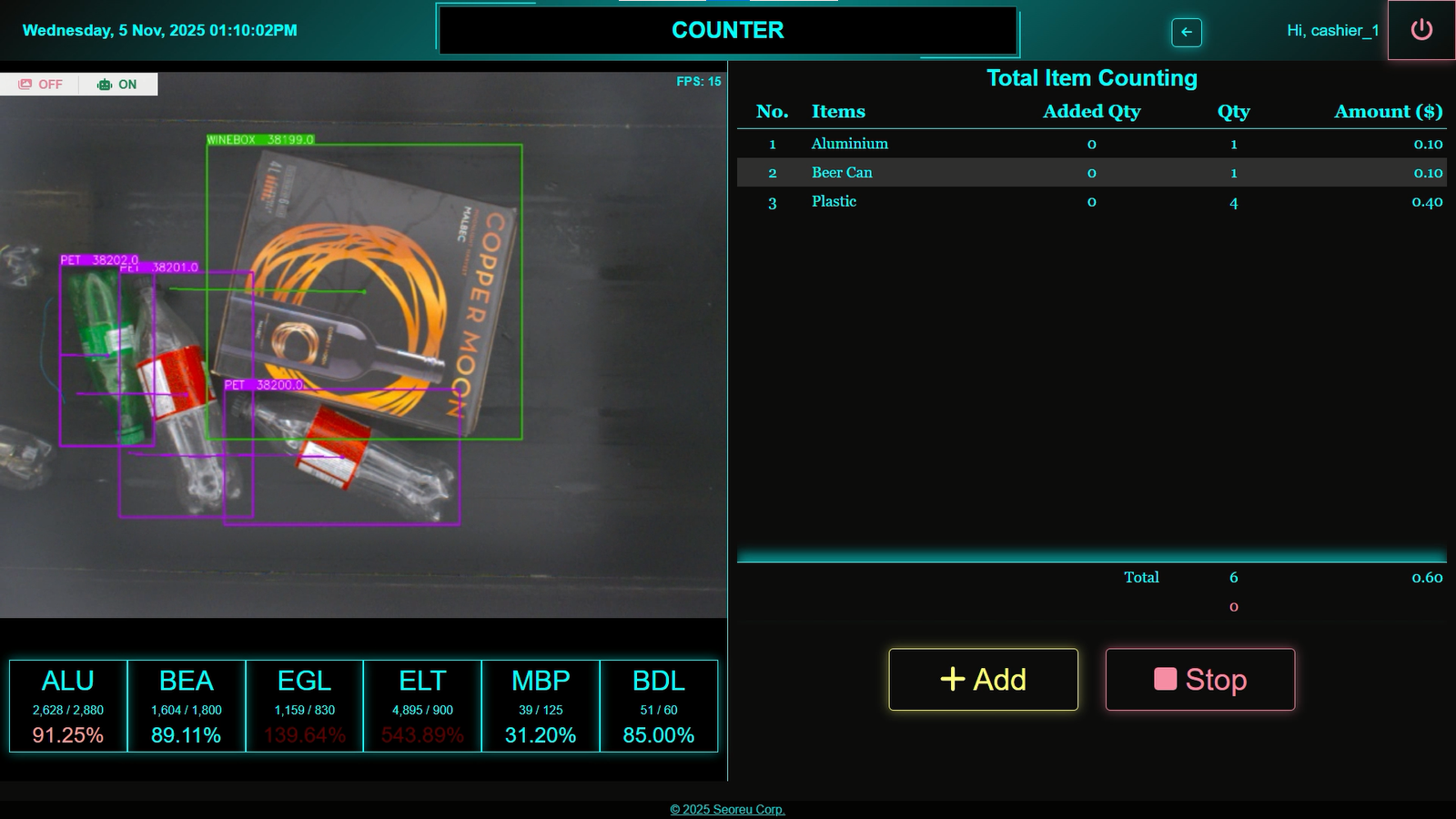 AI bottle counter for BC depots