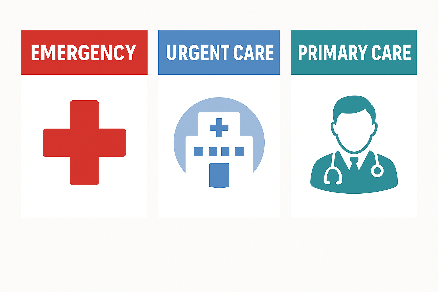 Understanding different levels of Medical Care