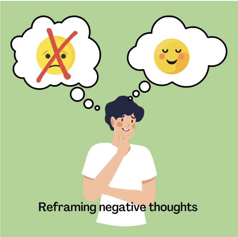 What does reframing your mindset mean?