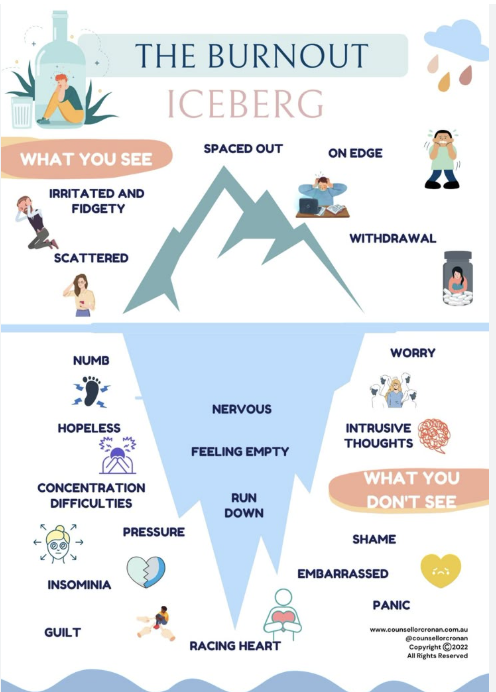 The Burnout IceBerg