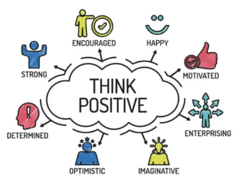 Examples of Thought Reframing