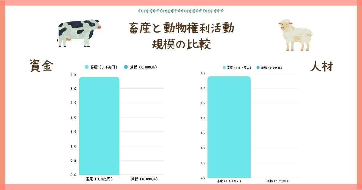活動資金を増やす重要性について真剣に考える