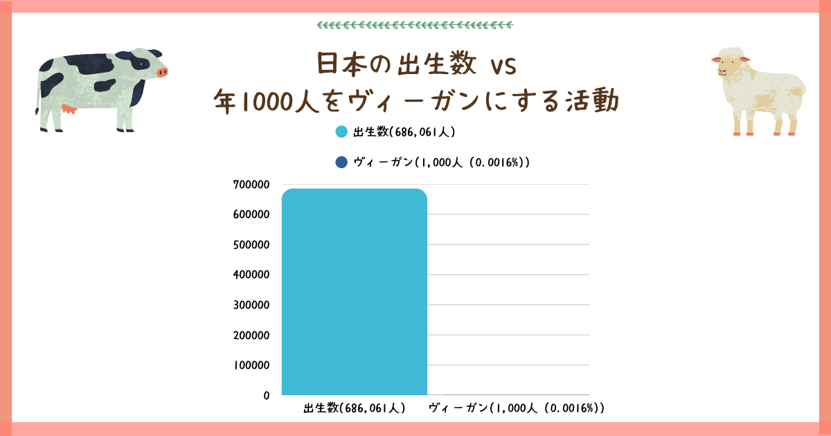 メリークリスマス！ 多様な活動、本質的な活動が、動物解放を達成する