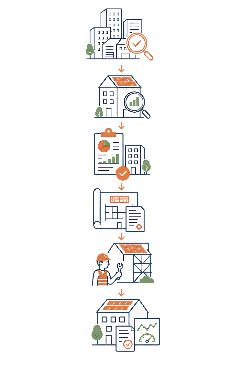 Illustration af solcellepaneler på tage, energimålinger, dataanalyse og bygningsprojekt, der viser energiforbedring gennem hele processen.