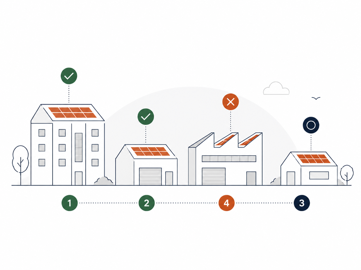 Illustration af forskellige bygninger med solpaneler og symboler for energikonvertering.