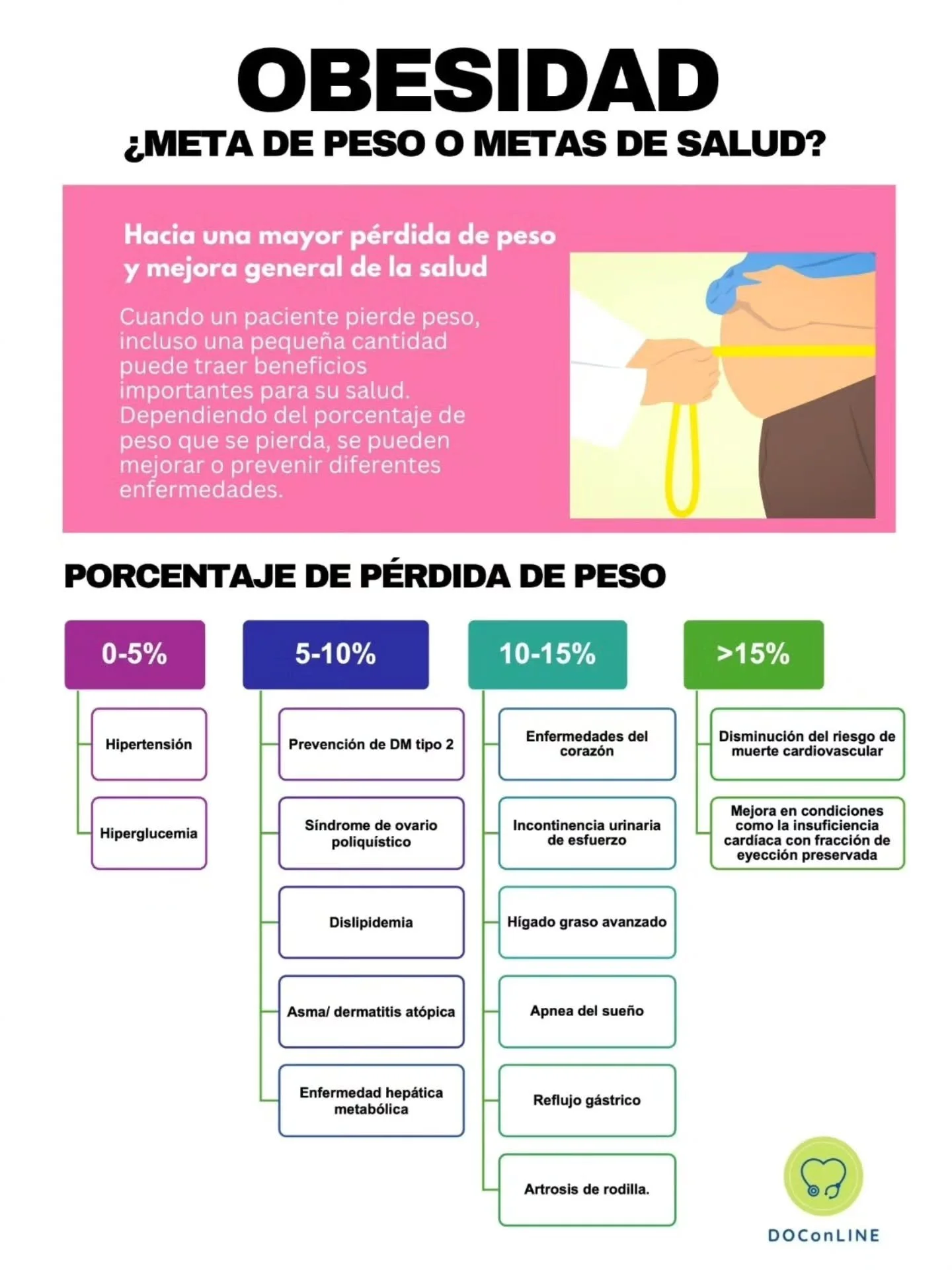 Obesidad, &iquest;Meta de peso o metas de salud?

📌Aprende f&aacute;cil

#obesidad #prevenci&oacute;n #dietalowcarb #saludp&uacute;blica #prevenci&oacute;nderiesgos #perdidadepeso #saludparatodos