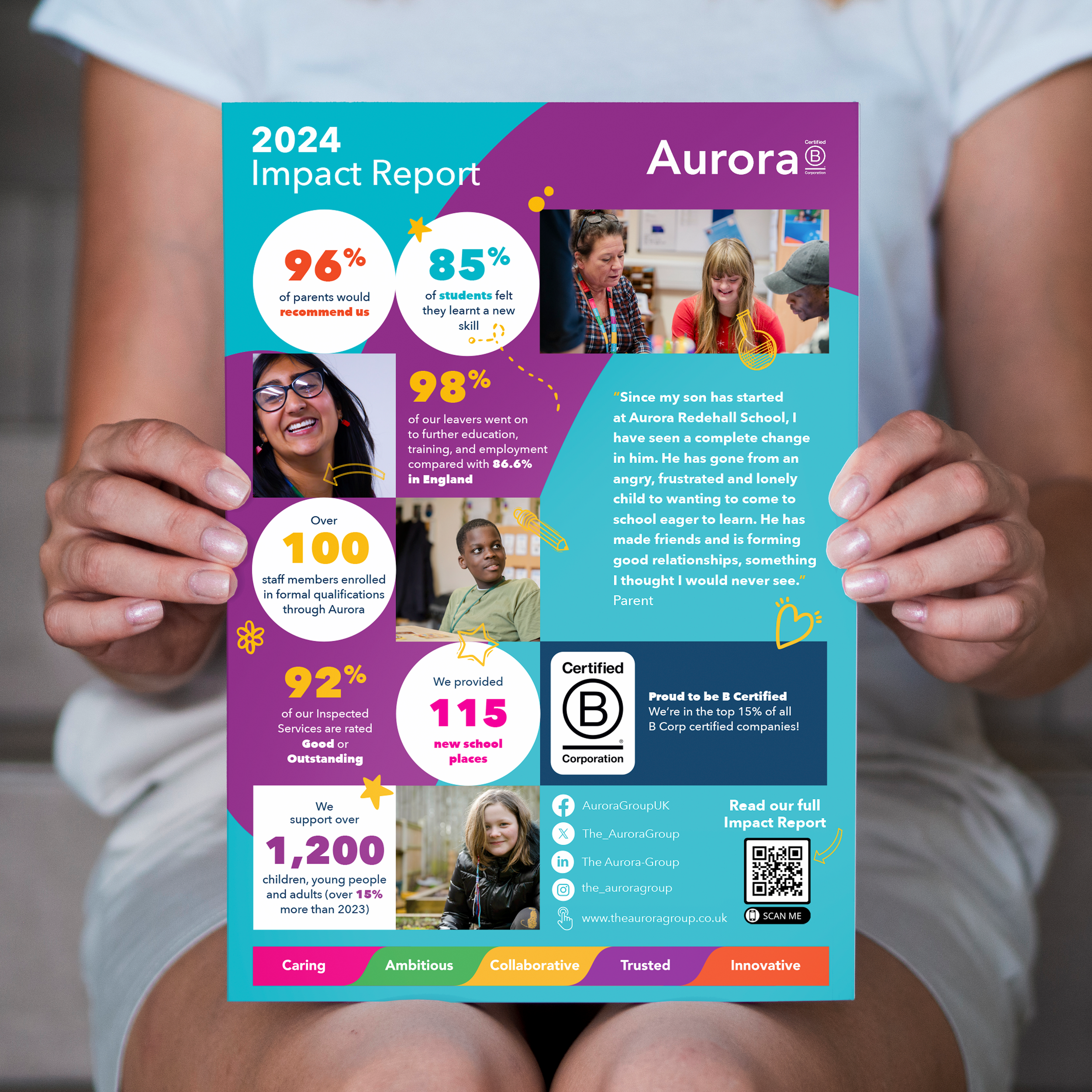 Aurora_ImpactReport1PP_Visual.png