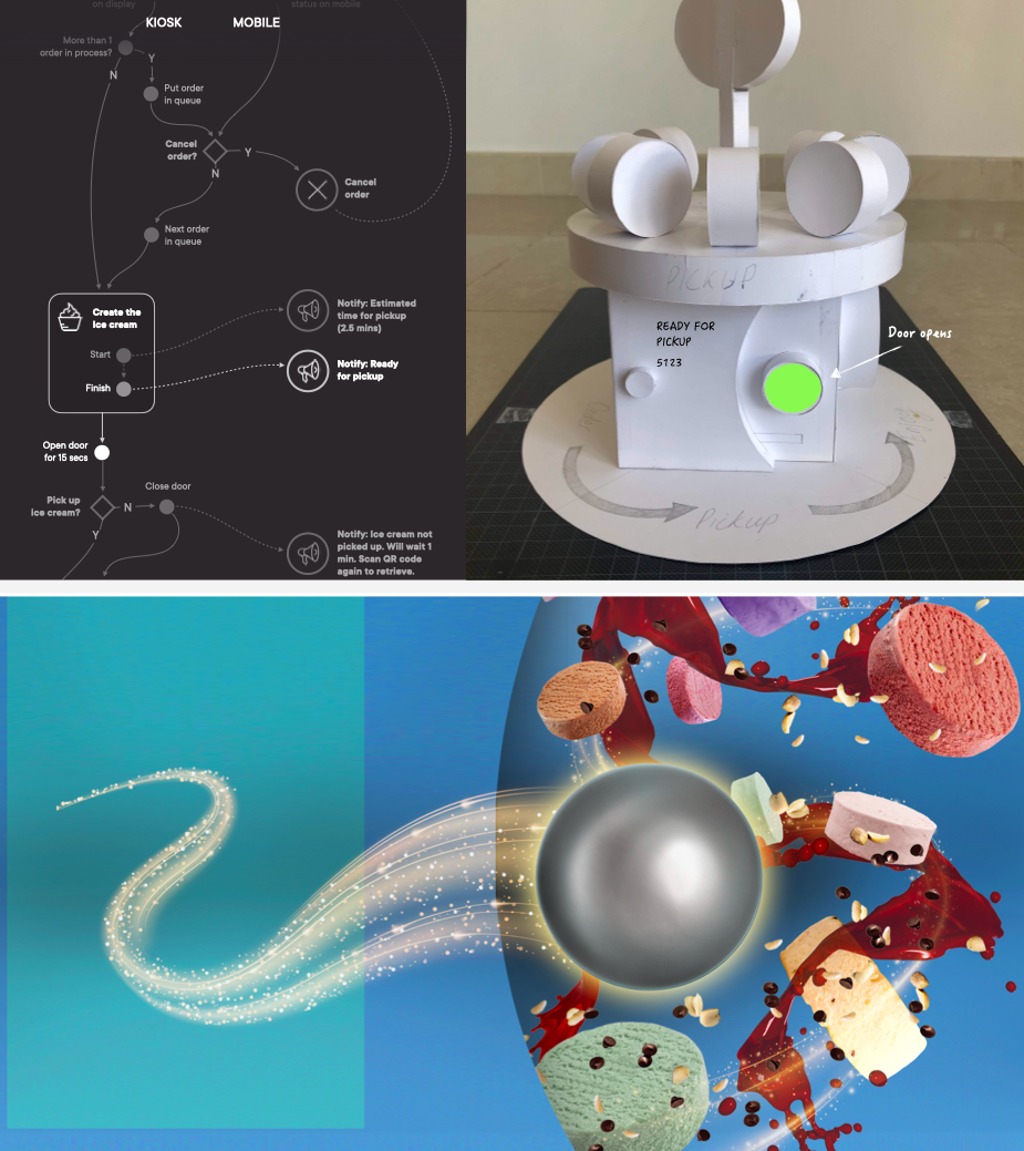 Nestle - automated ice cream parlour - journey mapping and prototyping