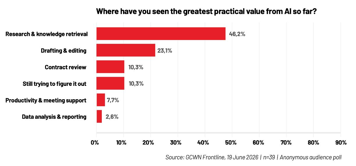 Beyond the Tool: What AI is teaching legal leaders about curiosity, culture and change