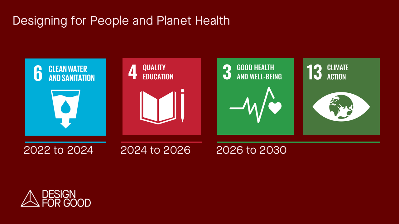 Designing for People and Planet Health. UN SDG boxes 6, 4, 3 and 13.