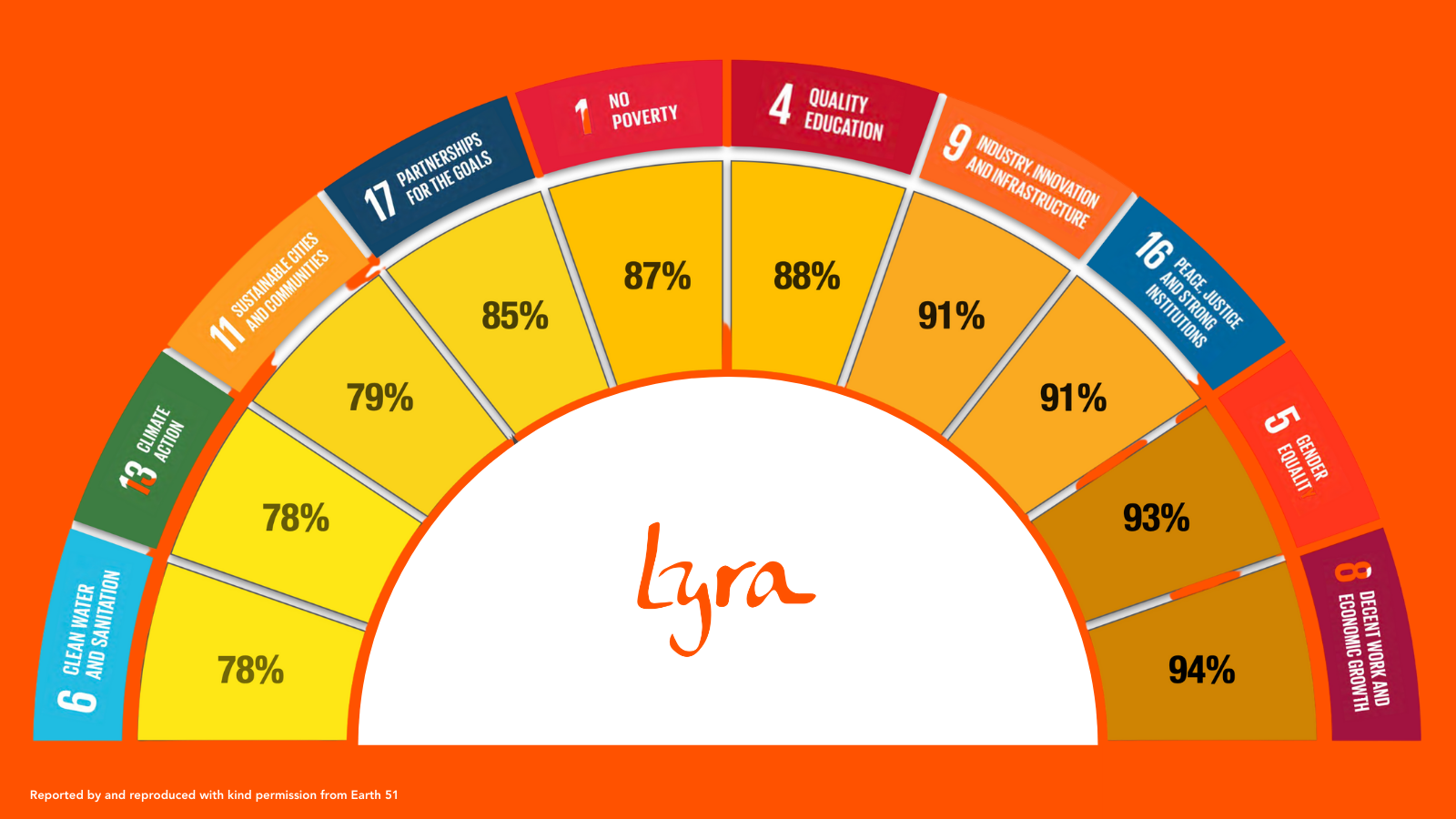 Web graphic Earth51.png