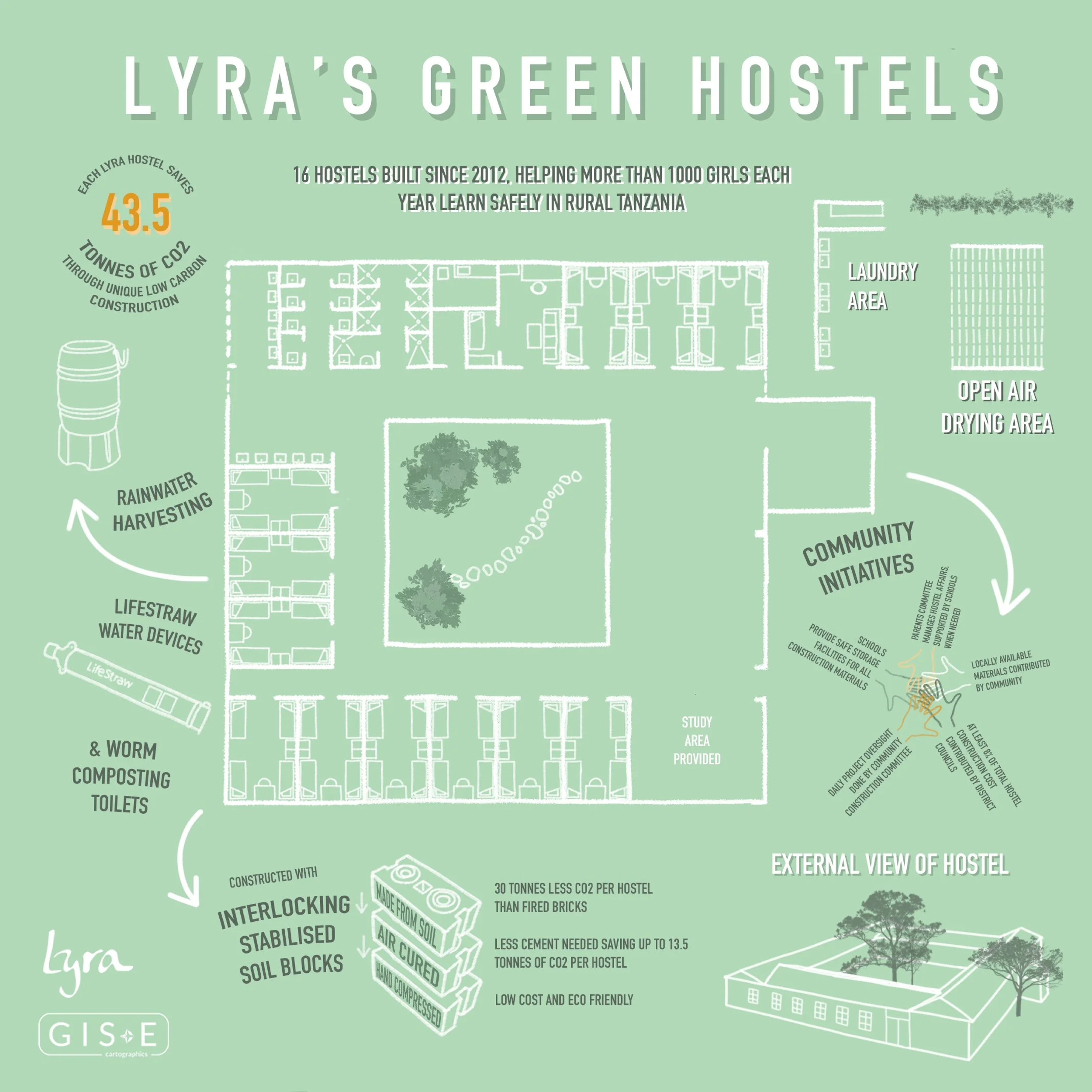 Lyra's Green Hostels 2026.png