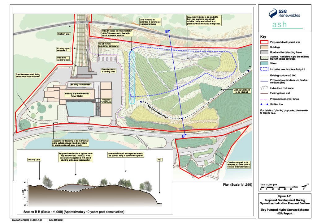Sloy Switching - fig 42 - ASH