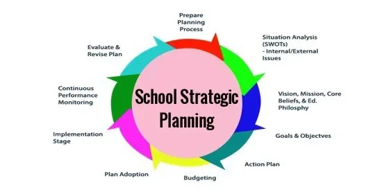Ofsted&nbsp;2025: Insights on leadership, culture and sustainability from an Educational Consultant.