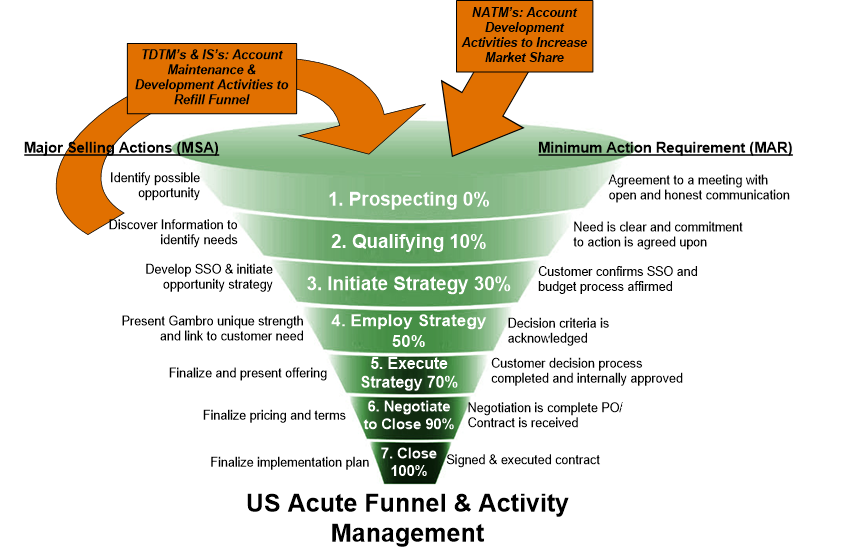 Funnel Activity.png