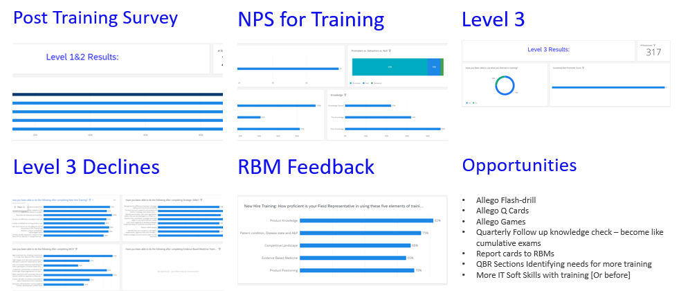 Training Results KPI.png