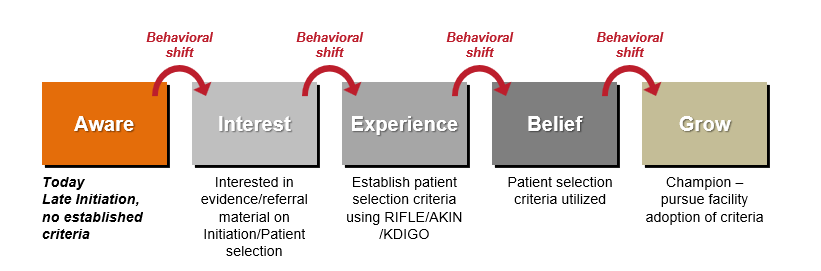 Behavioral Shift.png