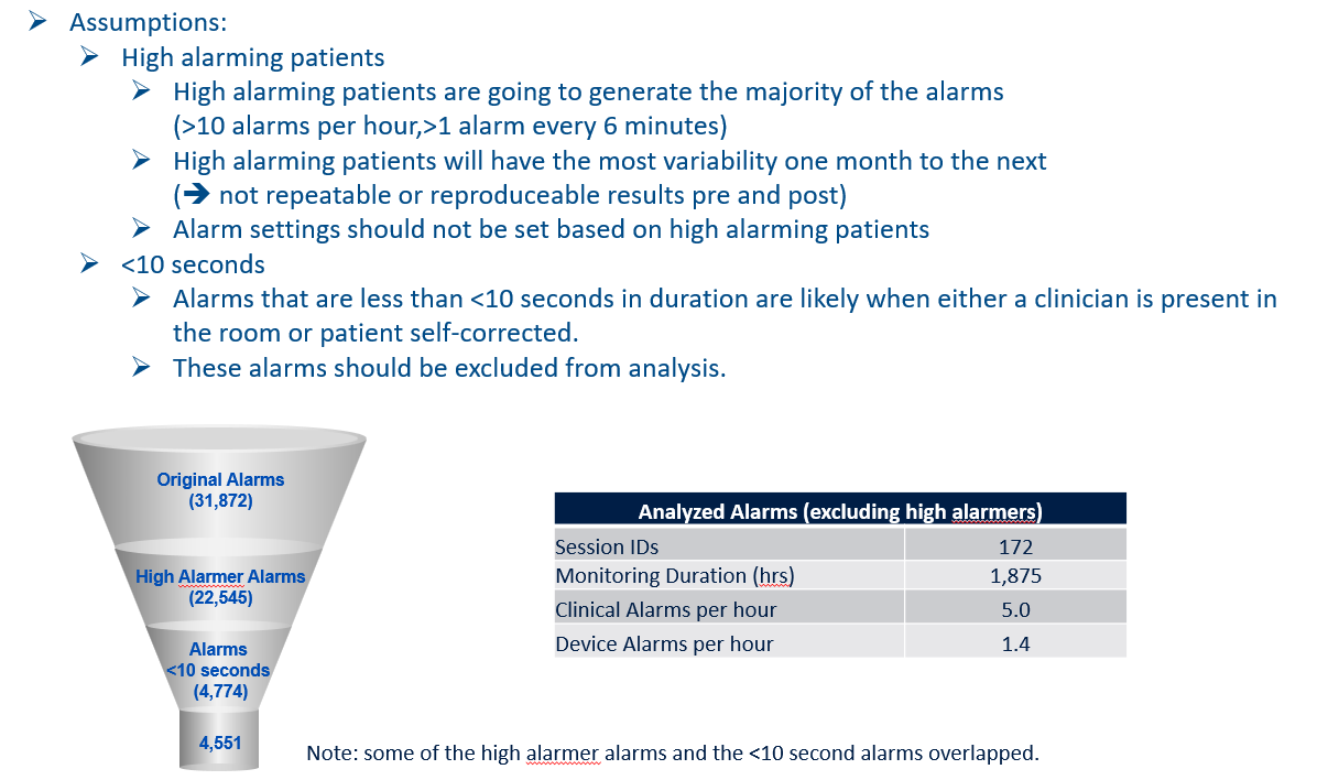 Medstar Data reporting.png