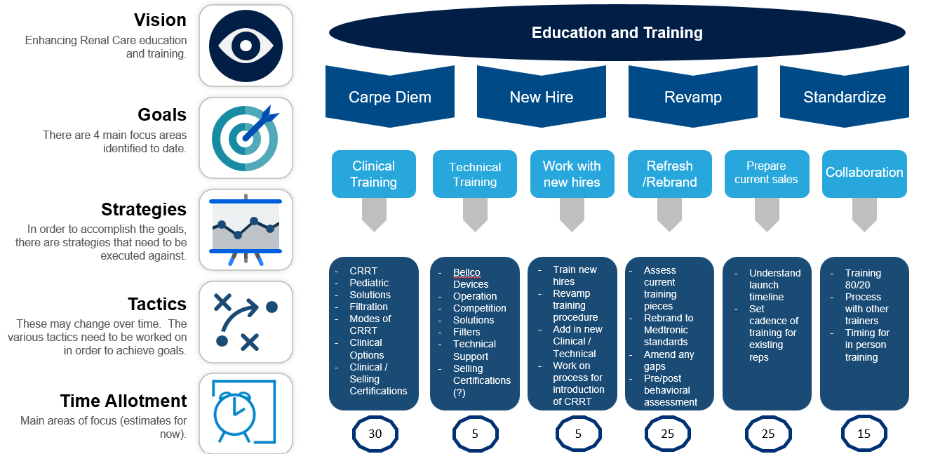 Training Pathway.png
