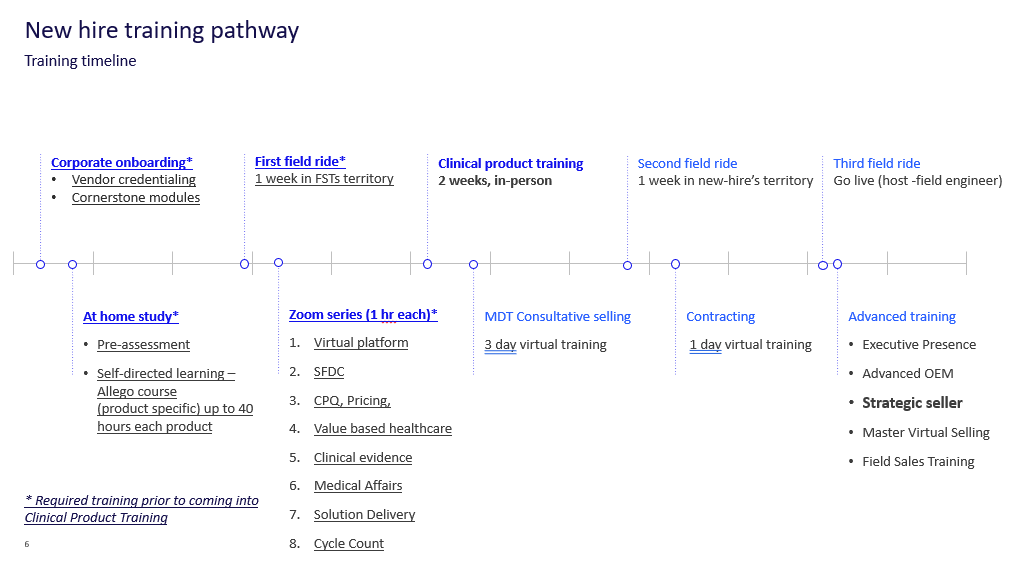 New Hire Training Pathway.png