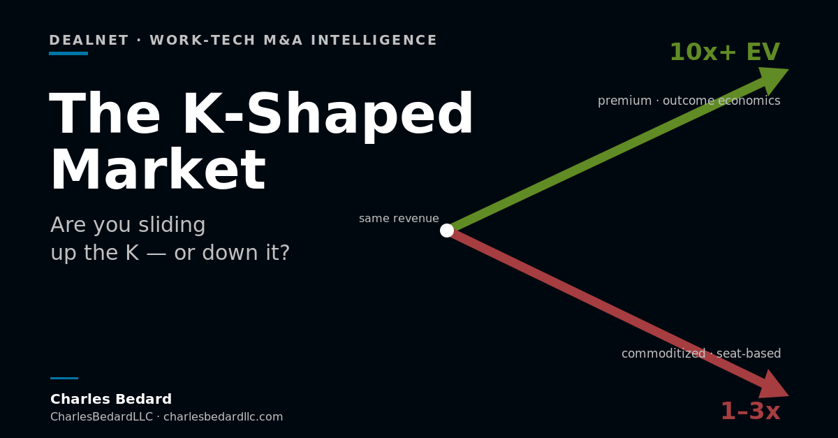 How to Navigate the Market