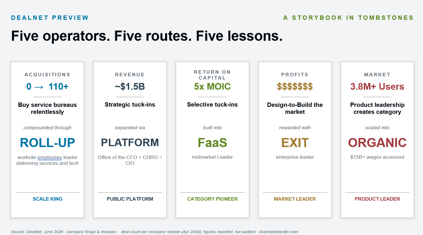 The Winning Playbook for M&amp;A