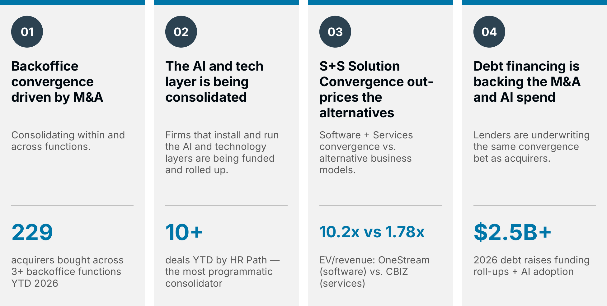 The Backoffice Is Converging — and the Premium Goes to Whoever Owns the Controls
