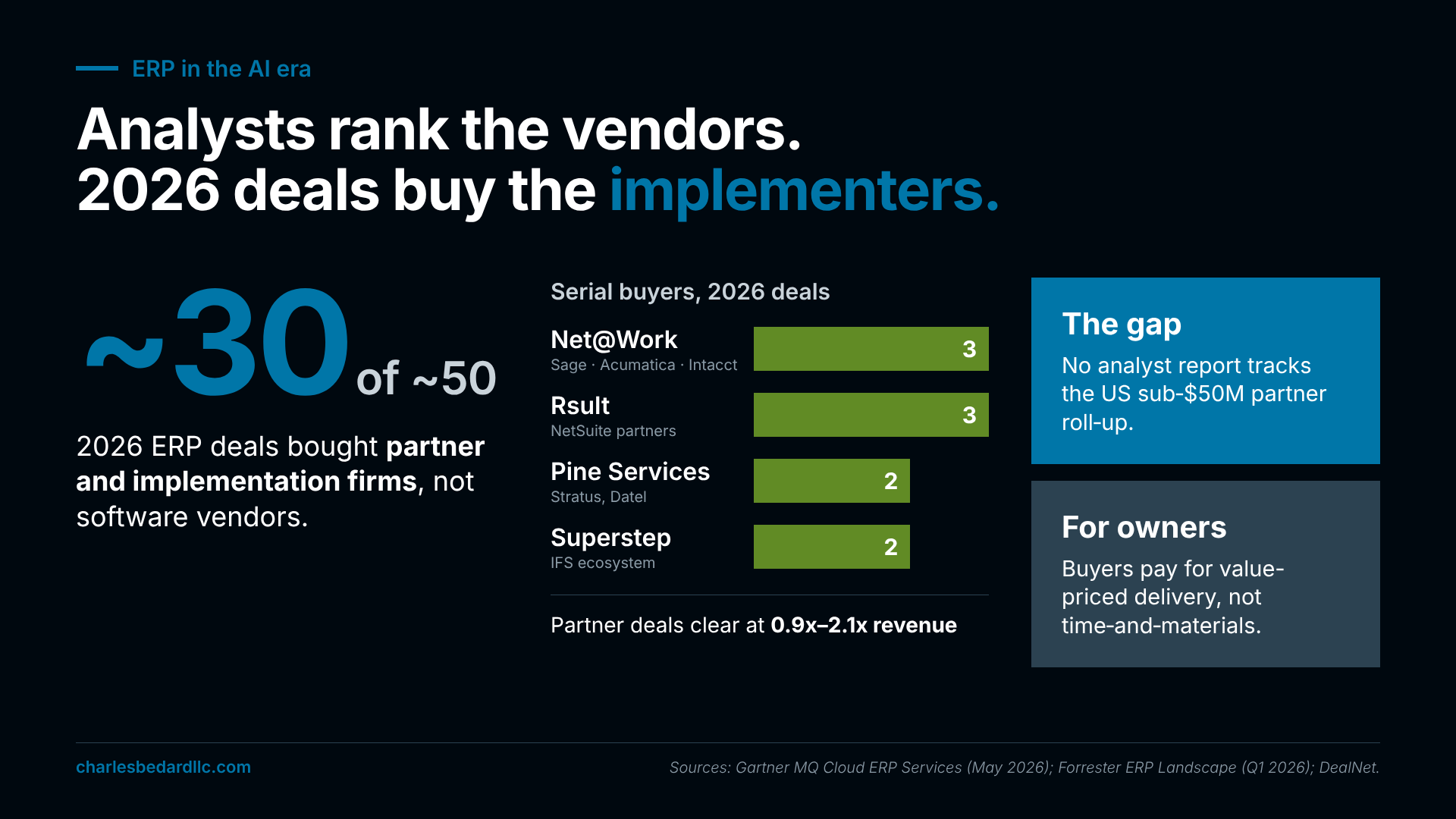 ERP in the AI Era: The Seven Findings Reshaping Backoffice Finance