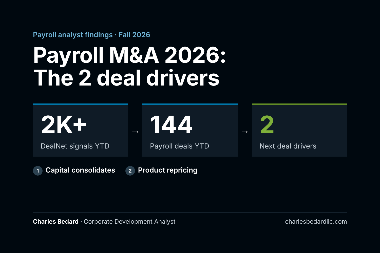 Payroll M&amp;A 2026: The 2 Deal Drivers