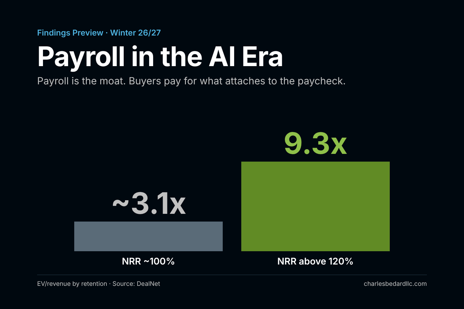 Payroll in the AI Era: Payroll Market Map Rankings, Findings Preview of M&amp;A and Investment Deal Trends and Options